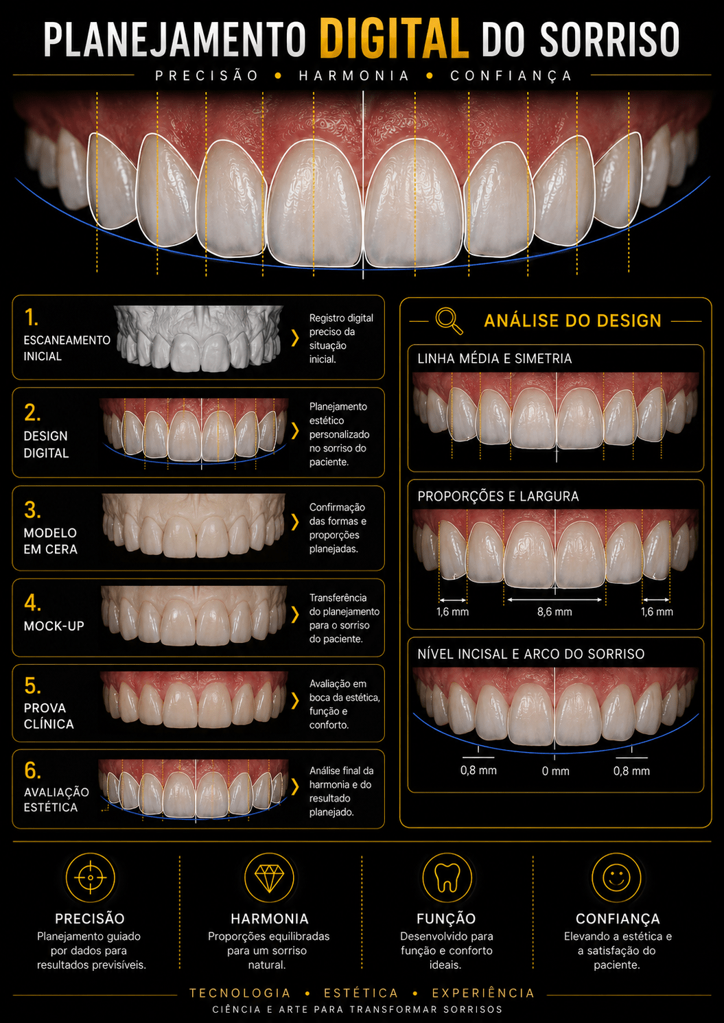 Planejamento digital do sorriso na Odontologia Koza